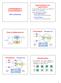 APPRENDIMENTO SUPERVISIONATO. Reti multistrato. Il Perceptron (Rosenblatt 58) w 1. Fase di Addestramento. Classificazione. Fase di evoluzione