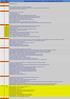 Durata (minuti) Programma Fisica Generale 3 - Anno Accademico DATA. 22 set Introduzione al corso. 22 set 14 30