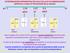 DETERMINAZIONE SPERIMENTALE DEI pka E DEL pi DI UN AMMINOACIDO DIPROTICO: CURVA DI TITOLAZIONE DELLA GLICINA COO - + Zwitterione