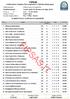 FIPSAS.IT FIPSAS. Federazione Italiana Pesca Sportiva e Attività Subacquee CLASSIFICA DI GIORNATA A SQUADRE