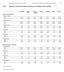 7.T44 Tassazioni e reclami relativi alle persone fisiche, per circondario, a fine anno 2005