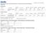 Trade Unit Info. Consumer Unit Info. Caratteristiche chimiche / Chemical Characteristics / Chemische Merkmale / Caractéristiques chimiques