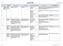 STG LATTE FIENO SCHEMA DEI CONTROLLI