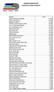 UMBRIA MARATHON CLASSIFICA PUNTI SOCIETA'