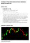 Strategia sul TF giornaliero basata sull azione del prezzo e gestita con trailing stop