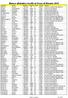 Elenco alfabetico iscritti al Cross di Murano 2016 Cognome Nome DataNas Categoria Sesso CodSoc Società ABBATE GIULIA 12/01/05 EF F VE473 ATLETICA
