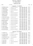 RISULTATI - COMBINATA SOMMA DEI 4 STILI. Categoria Es. - C2 FEMMINE