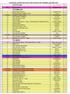 CALENDARIO CRONOLOGICO DELLE GARE VALEVOLI PER I RANKING GIOVANILI 2016 GENNAIO