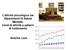 L attività psicologica nei Dipartimenti di Salute Mentale: trend di attività e pattern di trattamento. Antonio Lora