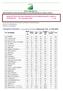 BOLLETTINO TECNICO REGIONALE DI PRODUZIONE E DIFESA INTEGRATA del 19 gennaio 2016 N. 02