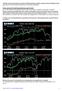 Vediamo ora i Cicli Settimanale e giornaliero sull Eurostoxx (dati aggiornati alle ore 09:05 del 26 novembre):