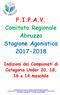 F.I.P.A.V. Comitato Regionale Abruzzo Stagione Agonistica