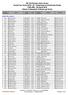 Numero Pettorale. Data Nascita. Numero Tessera. Categ. Nome. Iscritti: In gara: 0. SpeedPass - GESTIONE CORSE - Info Line