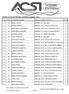 N. DI PART. COGNOME e NOME CODICE & NOME SOCIETA' PUNTI 3 27 MENCARELLI CRISTIANO 10AP032 ACSI / CICLI COPPARO-LIOTTO 8