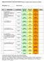 GRIGLIA DI RACCOLTA DEI DATI OGGETTIVI (per la valutazione dello stress lavoro-correlato)