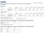 Trade Unit Info. Consumer Unit Info. Caratteristiche chimiche / Chemical Characteristics / Chemische Merkmale / Caractéristiques chimiques