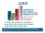 La salute della popolazione immigrata ai tempi della crisi: confronto fra le indagini salute ISTAT 2005 e 2012/2013