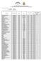 BOLLETTINO MARE ACQUE DI BALNEAZIONE 2016 (Dati analitici relativi al monitoraggio routinario mensile su tutto il territorio regionale pugliese)