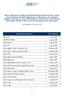 (Elenco aggiornato al 1 dicembre 2009) Abaxbank 5 agosto ABF FACTORING 21 agosto ABF Leasing 25 agosto Banca agosto 2009