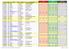 NAZIONALI REGIONALI PROVINCIALI Data Giorno Località C.P. Società Denominazione Gara Spec. Form. Cat. Spec. Form. Cat. Spec. Form. Cat.