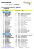 Lista Iscritti. XC Della Valbrenta. 27-set-15. Team 21 A.S.D. Open Maschile Iscritti 18. Master Elite Iscritti 13