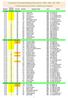 Campionato Provinciale Modenese 2016 di Cross - FIDAL - AICS - CSI - UISP. 3ª Prova Sassuolo 22/10/ Classifica per Categoria