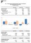 Tav.1 - Distribuzione di prodotti finanziari e servizi di investimento delle imprese aderenti ad Assoreti (in milioni di euro)