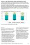 Indicatore 4.3: IMC della popolazione residente adulta (misurazione diretta)