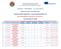 Erasmus+ Traineeship - a.a. 2017/2018 GRADUATORIE PROVVISORIE