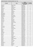 1 di 162 DOCENTI NEOASSUNTI - PROVINCIA DI ROMA A.S CODICE MECCANOGRAFICO DELL'ISTITUZIONE SCOLASTICA DISTRETTO SCOLASTICO