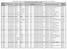 CODICE FISCALE COGNOME NOME DATA DI NASCITA PROVINCIA DI NASCITA MOVIMENTO OTTENUTO SCUOLA/AMBITO/PROVINCIA DI DESTINAZIONE SCUOLA DI DESTINAZIONE