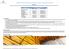 Sagomario Commerciale Profili Cavi Strutturali a sezione circolare secondo EN 10219
