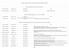 PROVINCIA DI REGGIO CALABRIA PERSONALE NON A TEMPO INDETERMINATO Anno 2013 DIRETTORE GENERALE (EX ART. 108 DEL D.LGS. 267/2000)