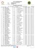 XVI STRARNESANO. Classifica generale Gara: XVI StrArnesano Organizzatore: A. S. Action Running Monteroni DEFINITIVA