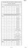 CALENDARIO CORSI AREA SICUREZZA E AMBIENTE ANNO Periodo Marzo - Ottobre 2016