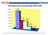 Distribuzione territoriale delle SOS