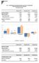 Tav.1 - Distribuzione di prodotti finanziari e servizi di investimento delle imprese aderenti ad Assoreti (in milioni di euro)