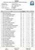 FIPSAS. Federazione Italiana Pesca Sportiva e Attività Subacquee CLASSIFICA DI GIORNATA A SQUADRE. Organizzazione Comitato Settore A. I.