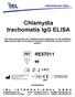 Chlamydia trachomatis IgG ELISA
