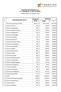 TRENTINO RISCOSSIONI S.p.A. C.F N. REA TN/ ELENCO SOCI al 31 dicembre 2016 NUMERO AZIONI