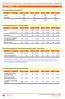 5) Situazione Occupazionale a 1 anno dalla Laurea (Indadine AlmaLaurea) dati 2015