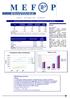 Situazione della previdenza complementare al Contributi Fpa (mld lire) Contributi FPp (mld lire)