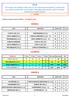 Or.A 1 TURNO GIRONE A TRASFERTA POB BINZAGO ( C11 ) - GIOVI LIMBIATE ( I ) ( 3-3 ) CLASSIFICA. 1 Gara 2 Gara. 3 Gara