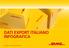 DATI EXPORT ITALIANO INFOGRAFICA. DHL Express - Il tuo partner per l ecommerce