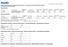 Trade Unit Info. Consumer Unit Info. Caratteristiche chimiche / Chemical Characteristics / Chemische Merkmale / Caractéristiques chimiques