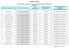 COMUNE DI NUORO. Incarichi conferiti a soggetti esterni (compresi i dipendenti di altre Amministrazioni) ANNO 2012 Data del provvedimento