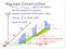 Neyman Construction. θ s true. pdf f (x θ) is known for each prospectiveθ generate x construct an int erval in DATA phase space.