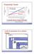 Productivity Trends. Livelli di astrazione di un sistema digitale. Complexity outpaces design productivity. q=a*b+c. a.a.