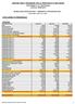 ORDINE DEGLI INGEGNERI DELLA PROVINCIA DI BOLOGNA Strada Maggiore n Bologna Cod.Fiscale