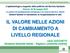 IL VALORE NELLE AZIONI DI CAMBIAMENTO A LIVELLO REGIONALE